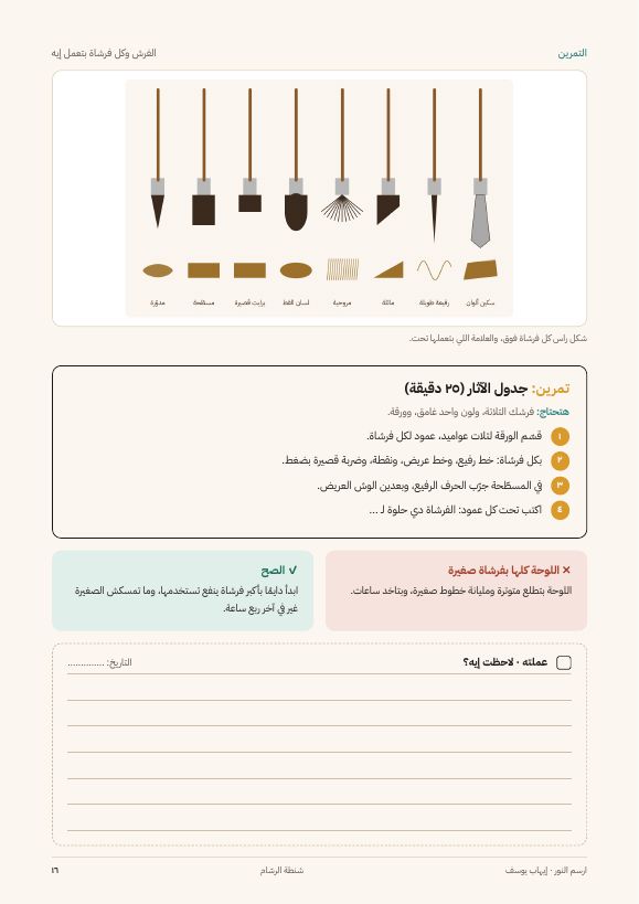 صفحة تمرين جدول الآثار